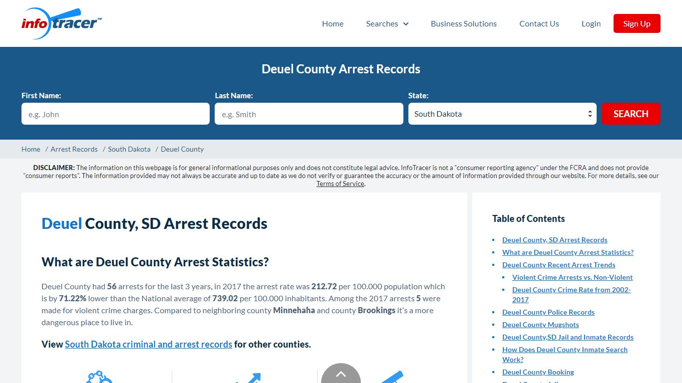 Deuel County, SD Arrests, Mugshots & Jail Records - InfoTracer